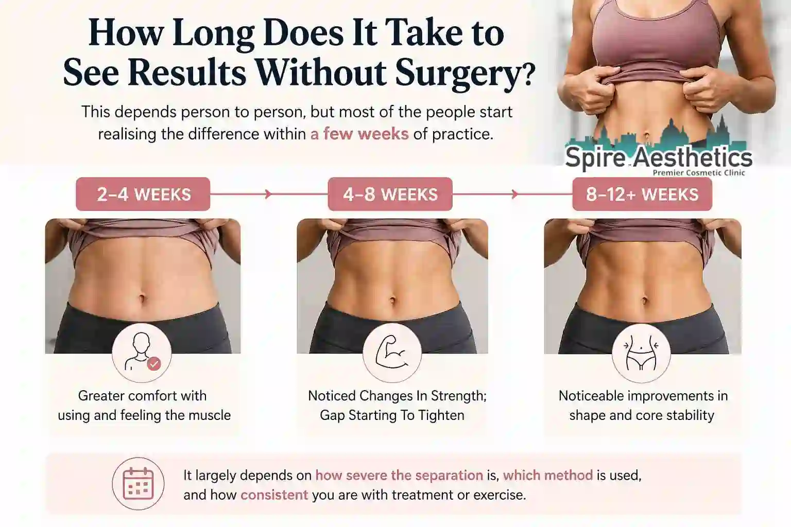 How Long Does It Take to See Results Without Surgery Bradford on Avon?